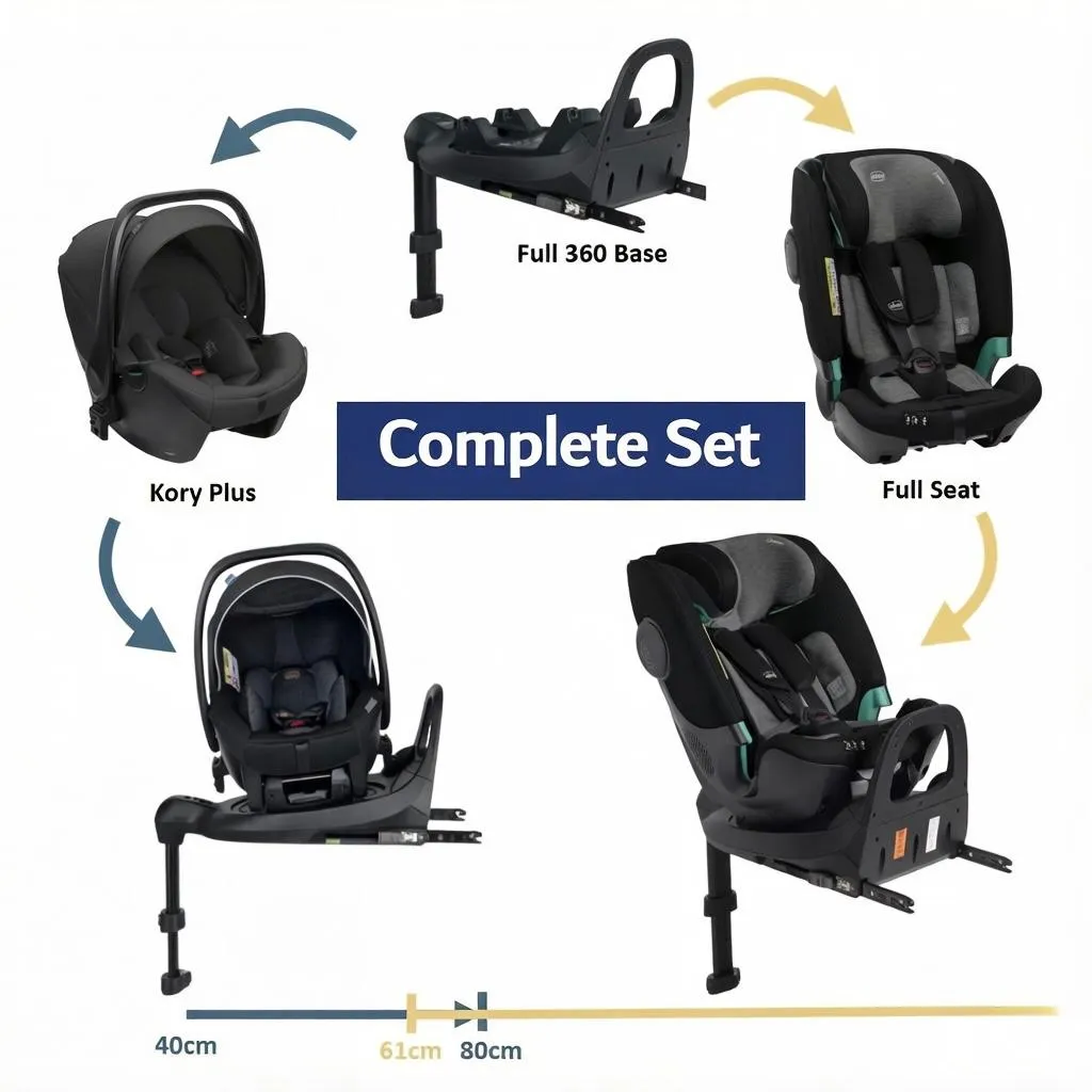 Chicco FullSeat 0-12歲 汽車安全座椅帶底座 （免費送貨）
